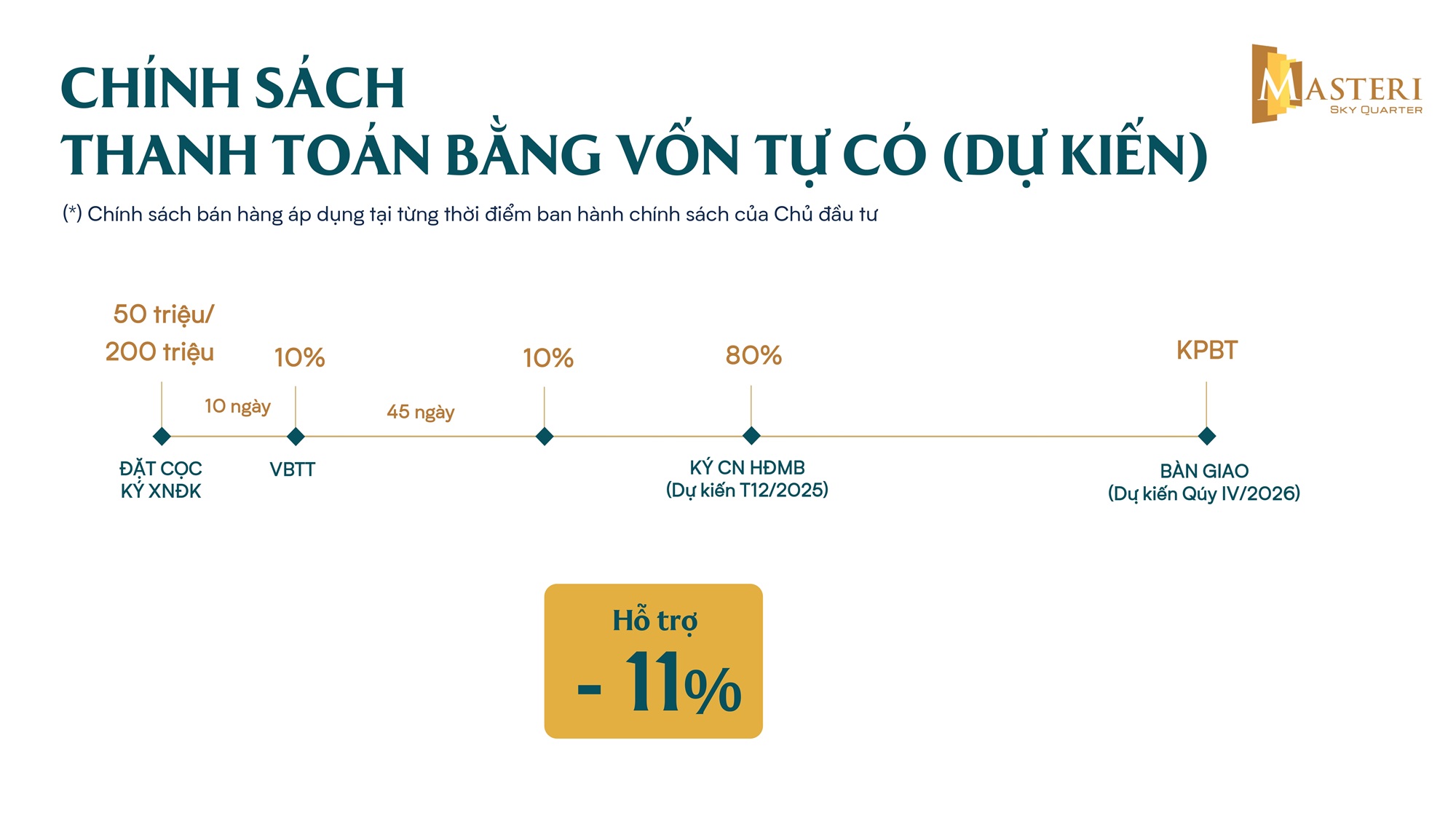 csbh dự án masteri sky quarter đan phượng