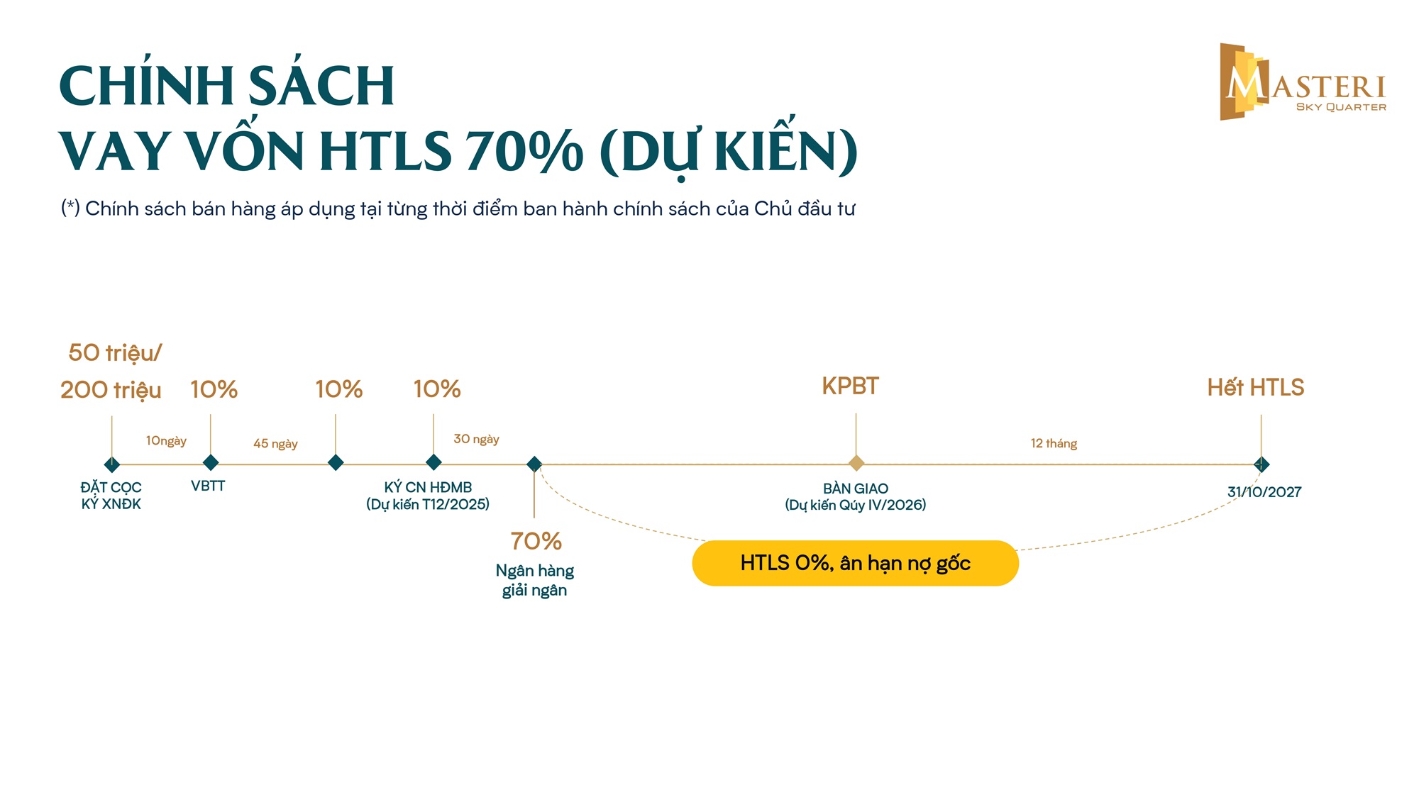 csbh dự án masteri sky quarter đan phượng
