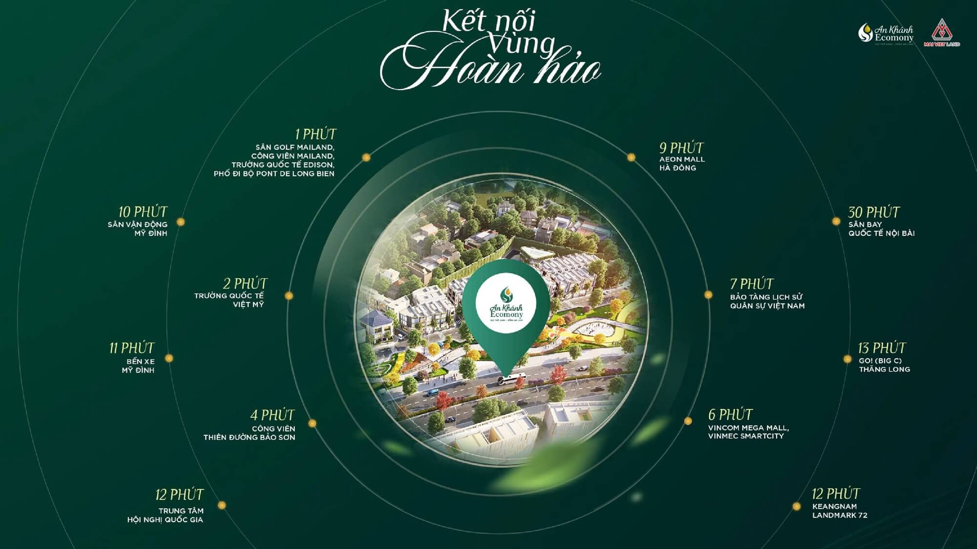 liên kết vùng dự án an khánh economy